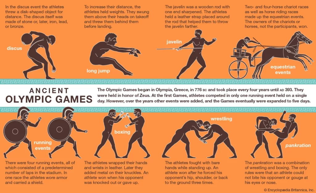 événements Infographie athlètes Jeux olympiques pankration pentathlon